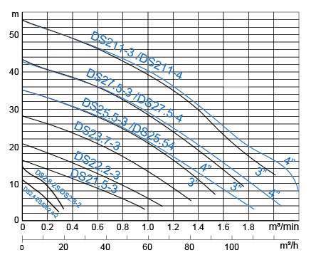 DS-Performance-Curves